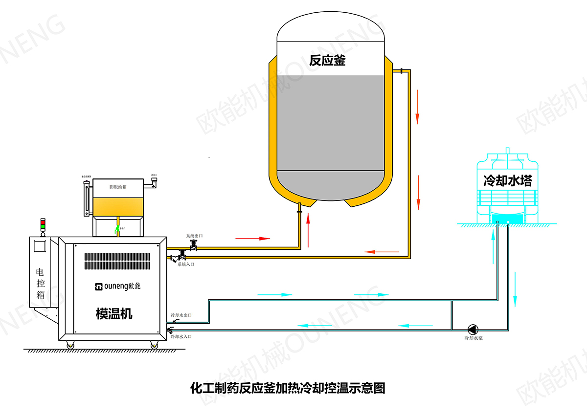 反應(yīng)釜模溫機