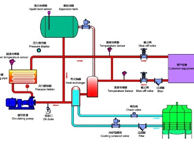 油溫機(jī)工作原理，歐能油溫機(jī)高效節(jié)能控溫