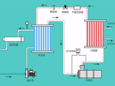 液體循環(huán)溫控設(shè)備的幾種類型，「歐能機(jī)械」提供系統(tǒng)化解決方案