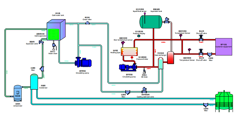 冷熱一體機(jī)原理圖