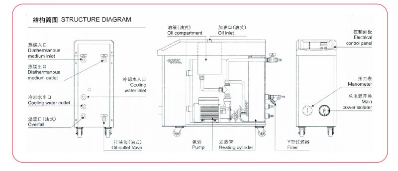 模溫機(jī)通信協(xié)議