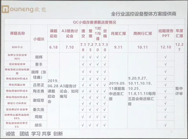 歐能機械QC小組成果